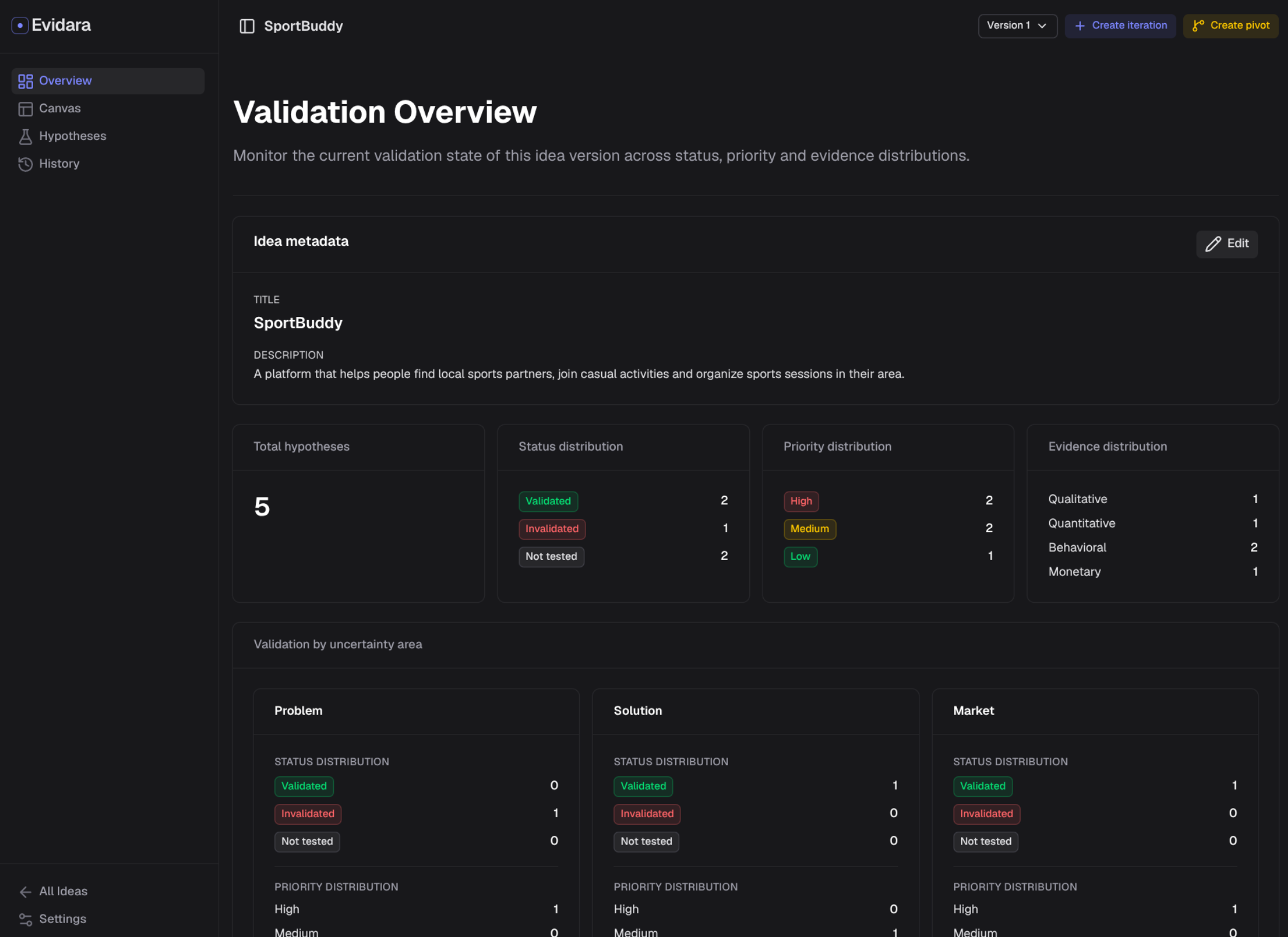 Overview-Page